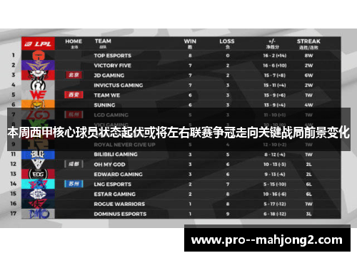 本周西甲核心球员状态起伏或将左右联赛争冠走向关键战局前景变化