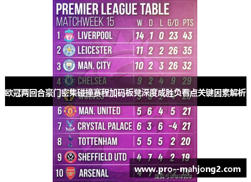 欧冠两回合豪门密集碰撞赛程加码板凳深度成胜负看点关键因素解析