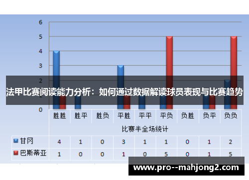 法甲比赛阅读能力分析：如何通过数据解读球员表现与比赛趋势