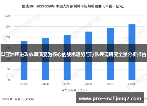 以亚洲杯进攻效率演变为核心的战术趋势与球队表现研究全景分析报告